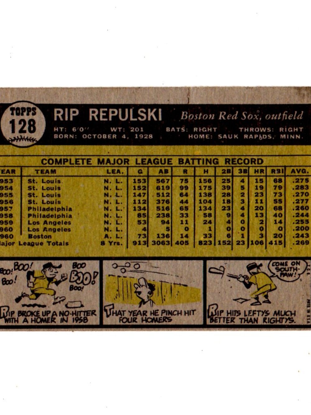 Collectible 1961 Topps Baseball Card - Rip Repulski - Picture 2 of 2